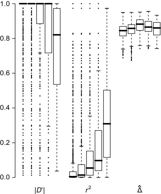 Figure  6