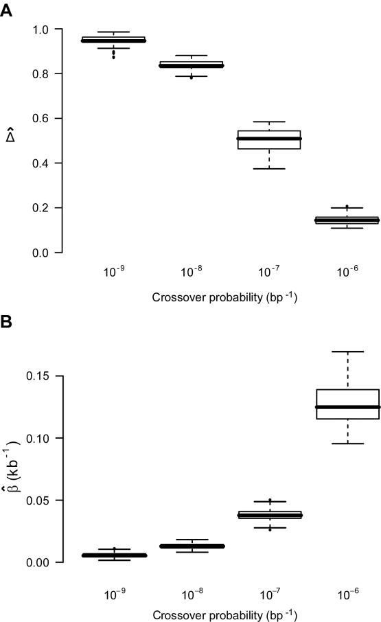 Figure  7