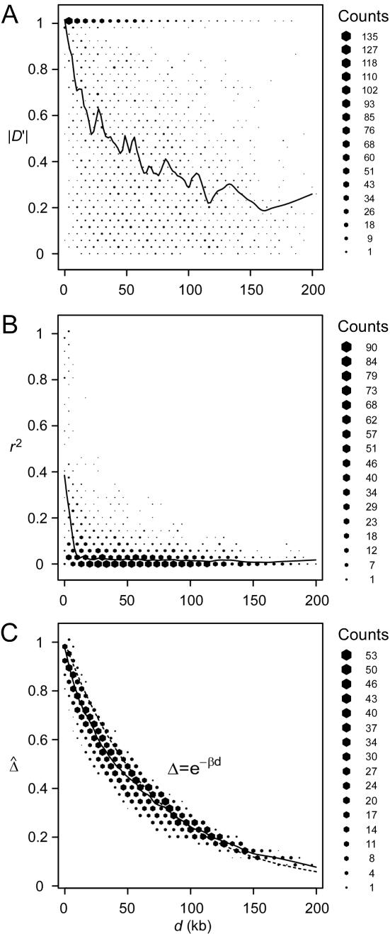 Figure  3