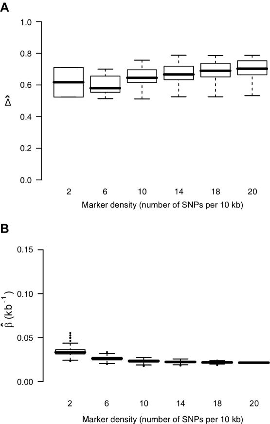 Figure  5