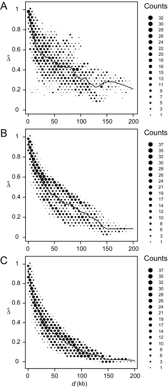 Figure  4