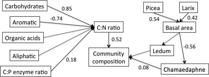 FIG 7