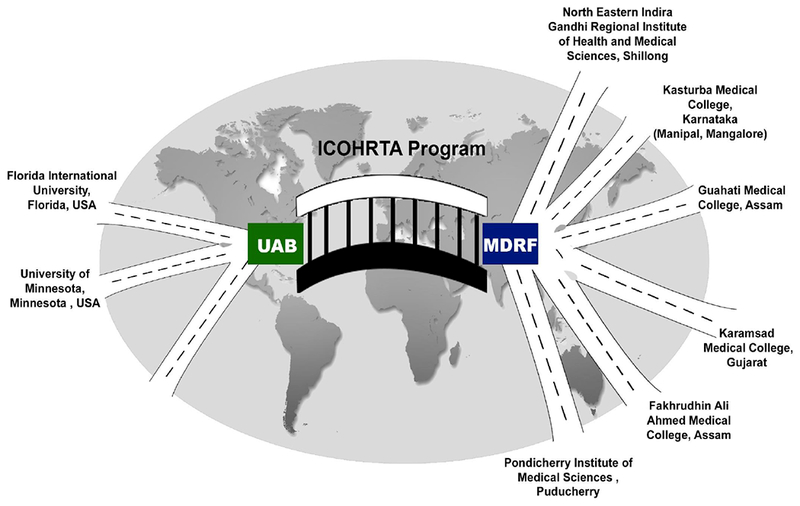 Figure 1:
