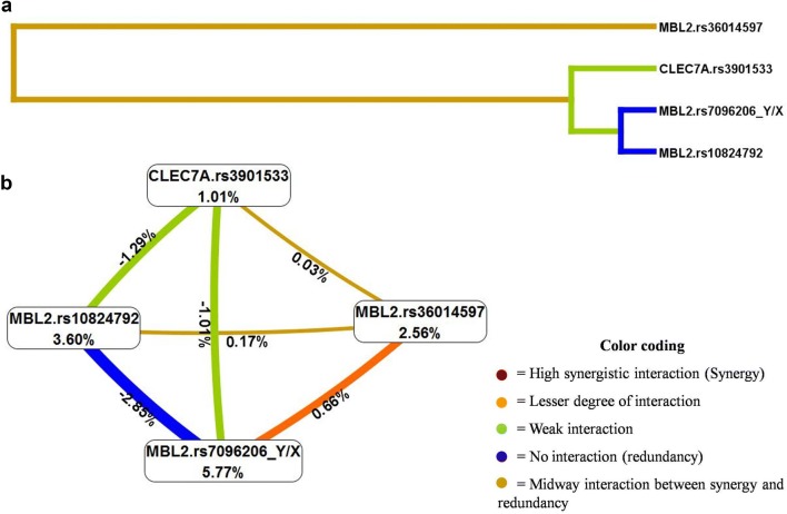 Fig. 3