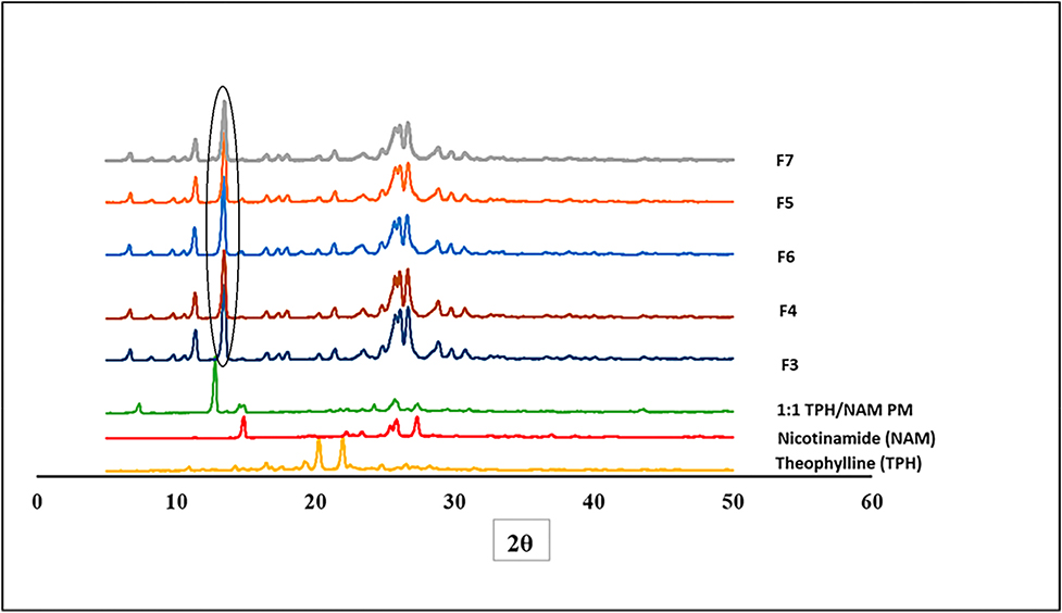 Fig 5.