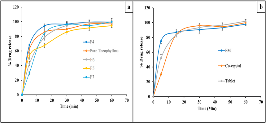 Fig 7.