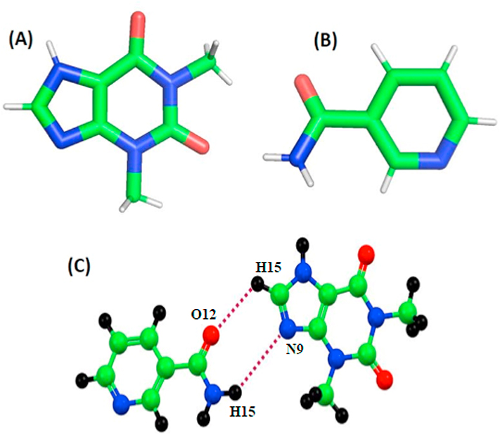 Fig 2.