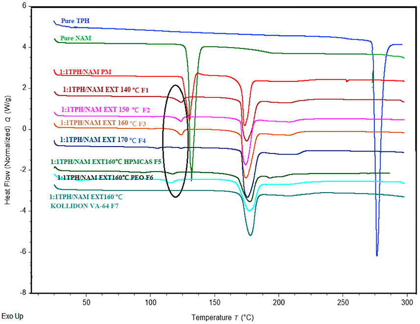 Fig 3.