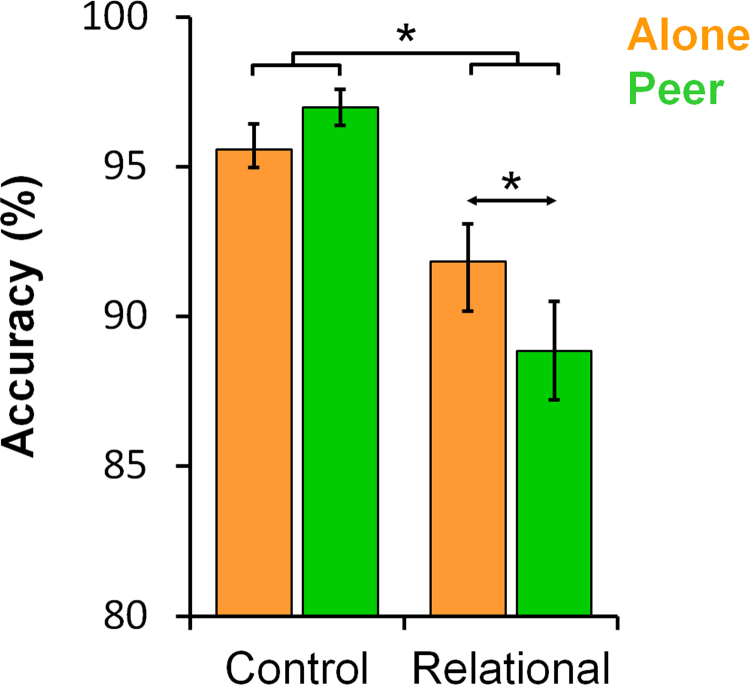 Fig. 2: