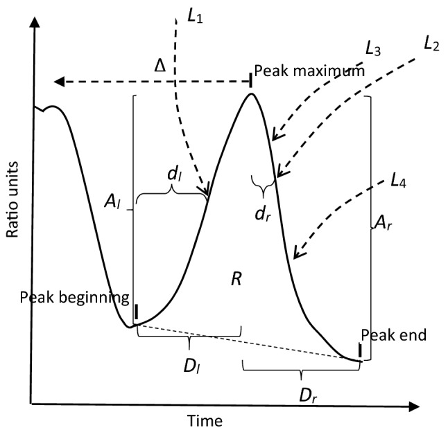 Figure 3