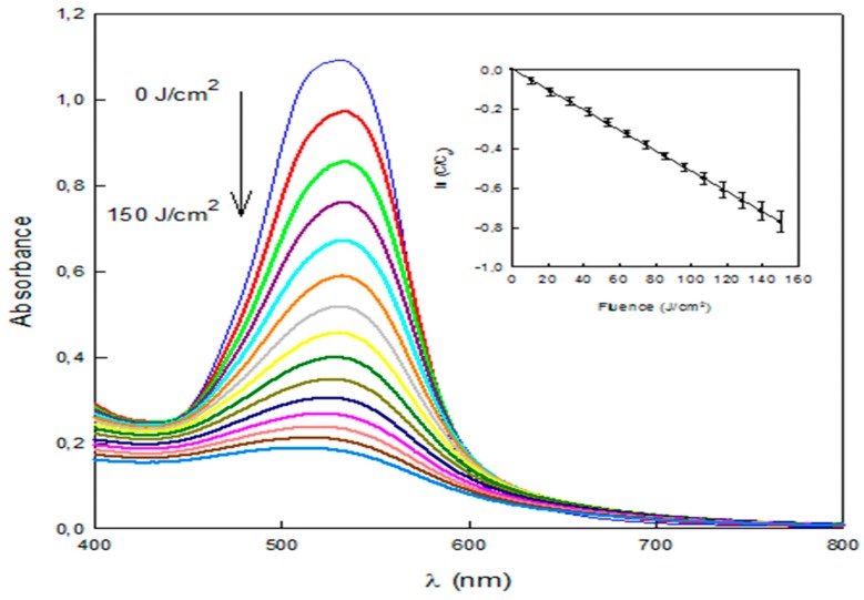 Figure 9