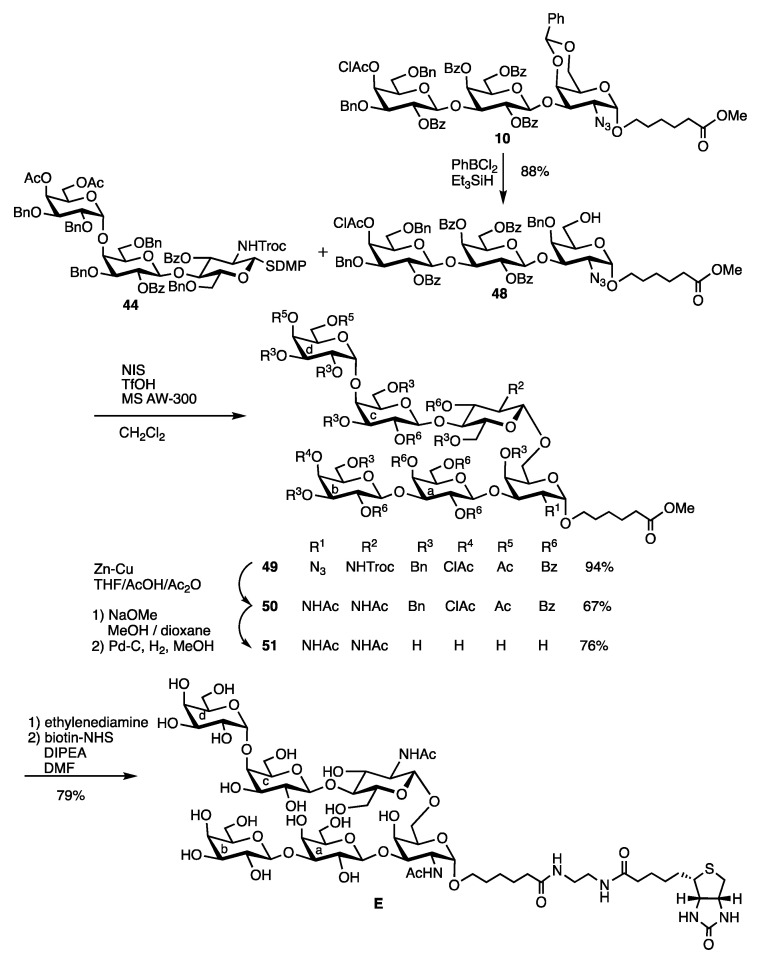 Scheme 11