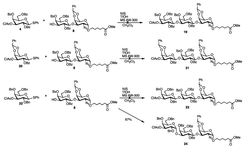 Scheme 4