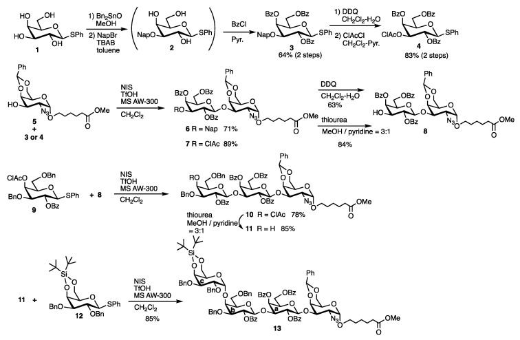 Scheme 1