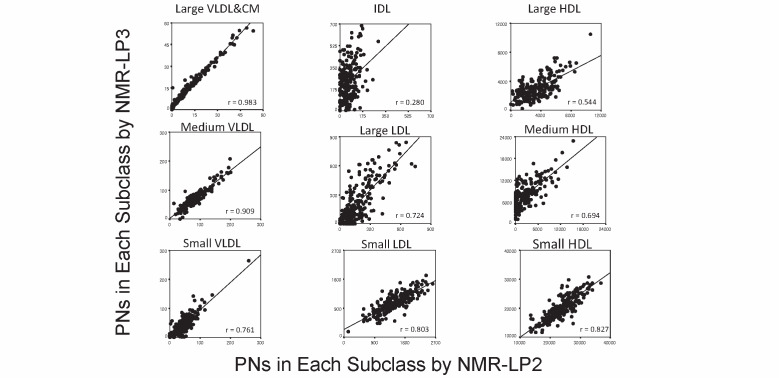 
Supplementary Fig.3. Comparison of the PNs in each subclass between NMR-LP2 and LP3 (baseline data
n
=212)
