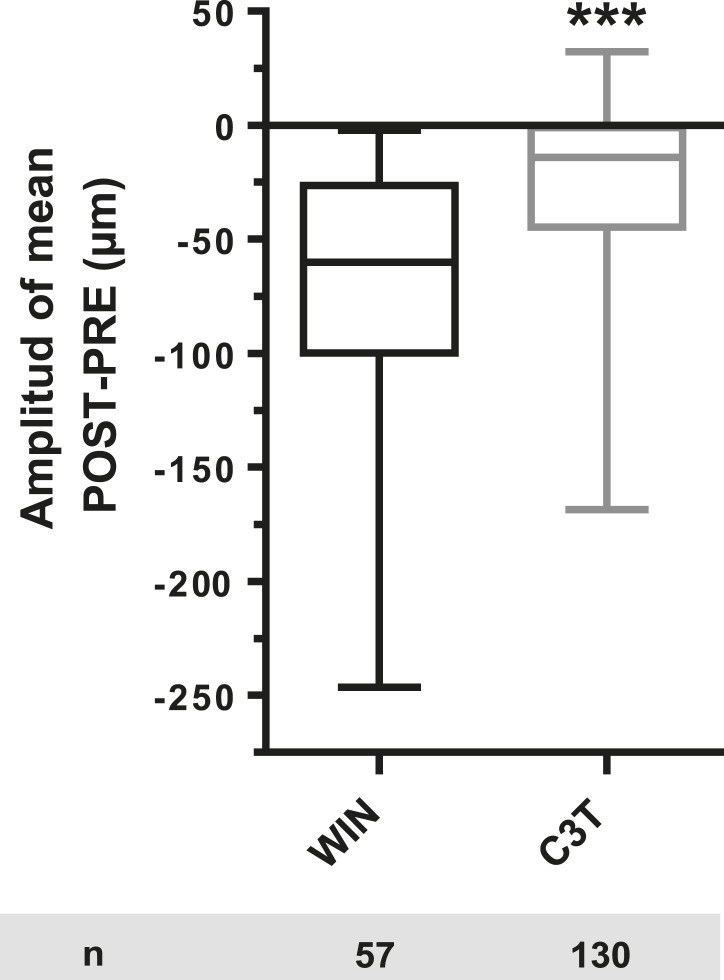 Figure 3—figure supplement 2.