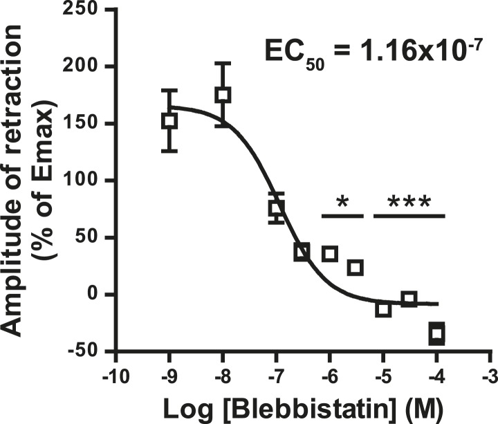 Figure 2—figure supplement 3.