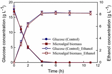 Fig. 7