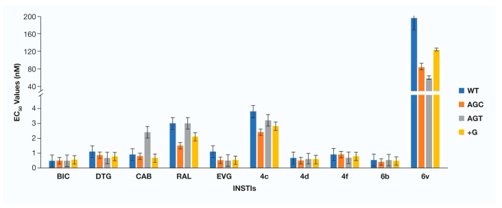 Figure 4