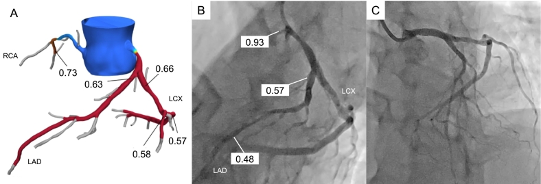 Fig. 3