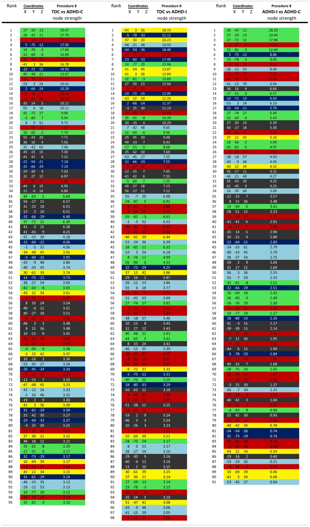 Table A1