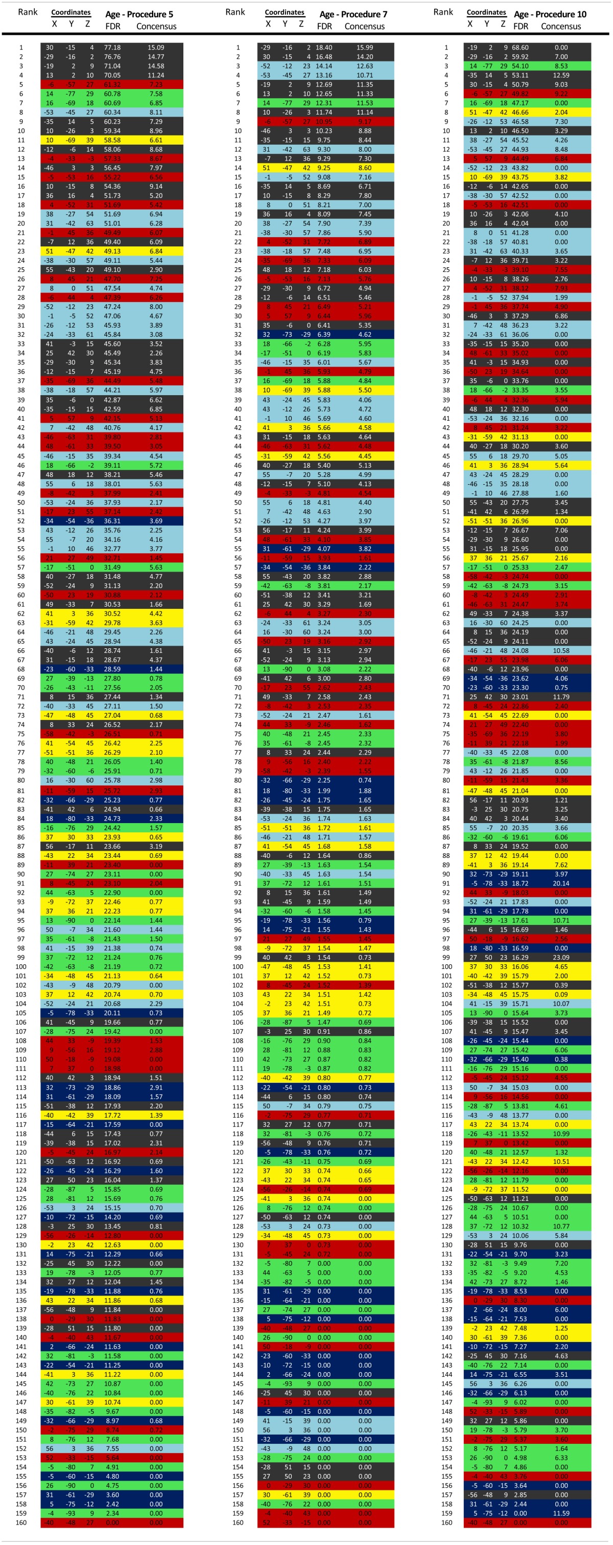 Table A1