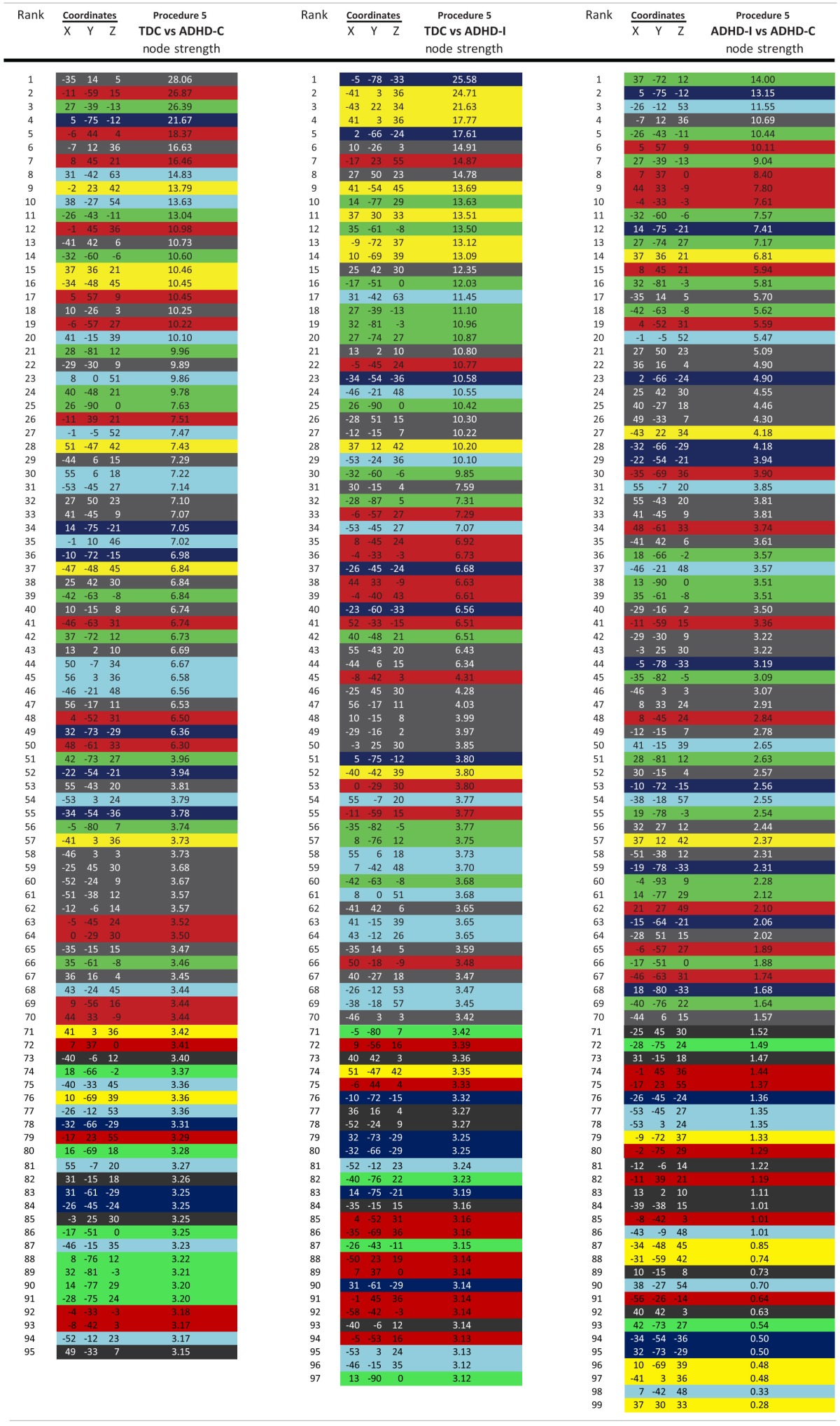 Table A1