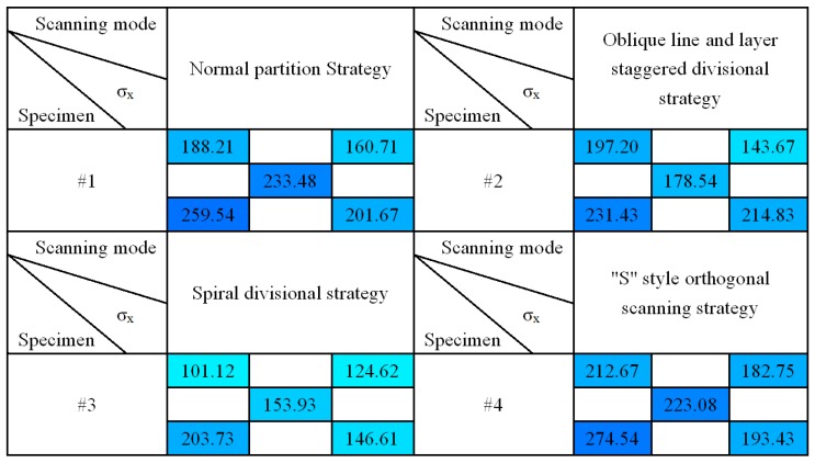 Figure 11