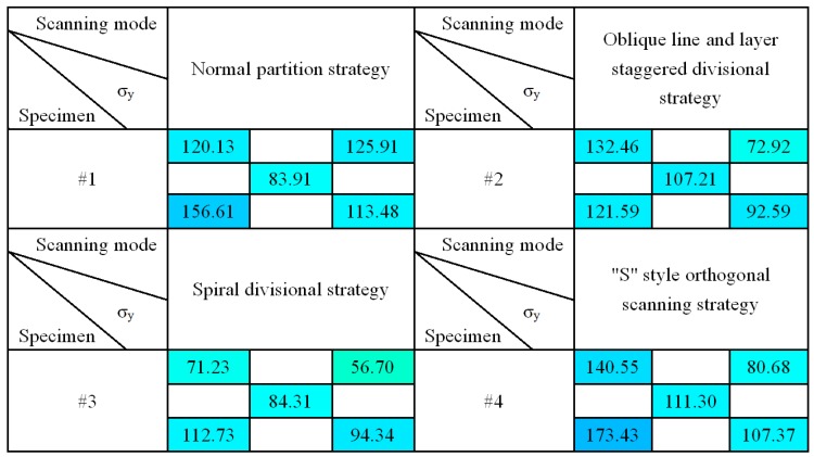 Figure 12