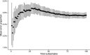 Figure 2—figure supplement 1.
