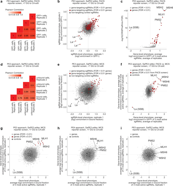 Extended Data Fig. 2