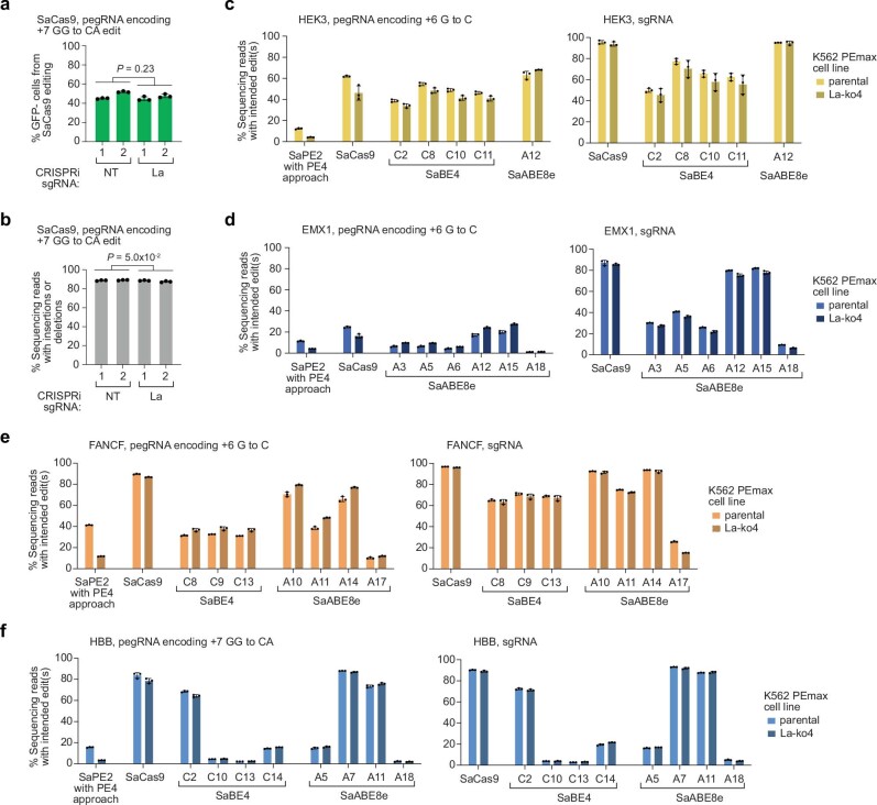 Extended Data Fig. 4