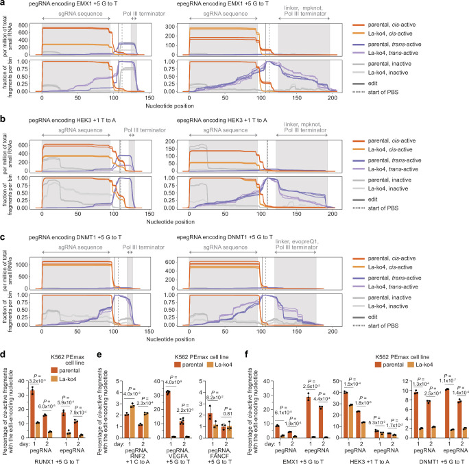 Extended Data Fig. 7