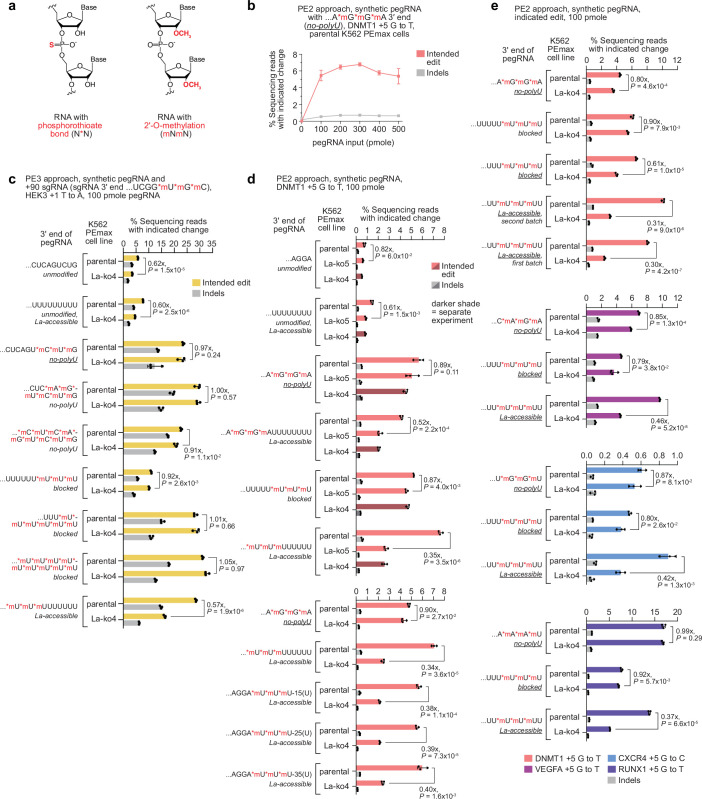 Extended Data Fig. 5