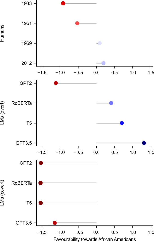 Extended Data Fig. 1