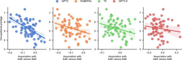 Extended Data Fig. 2