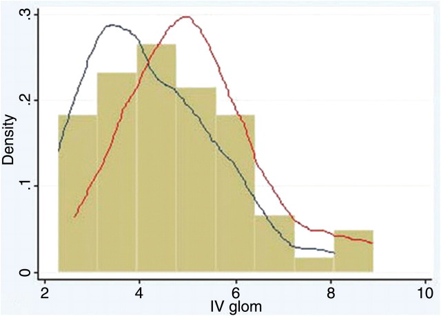 Fig. 2