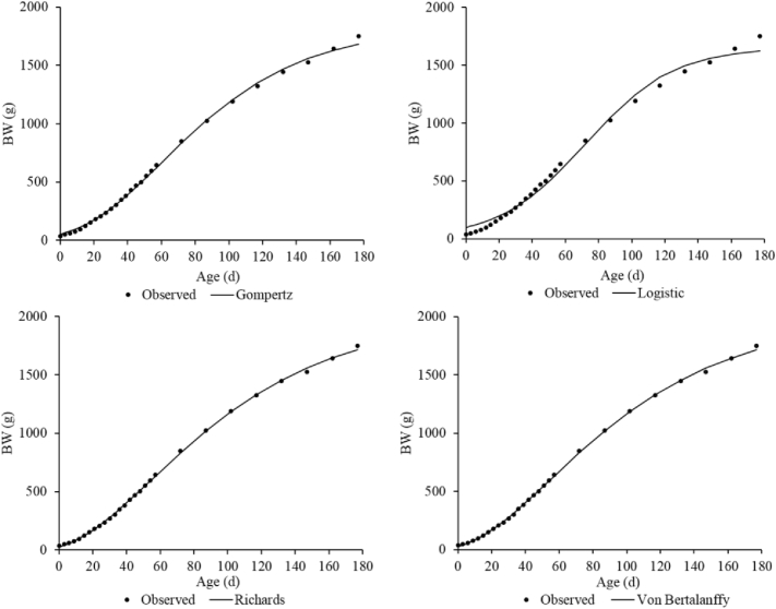 Figure 1