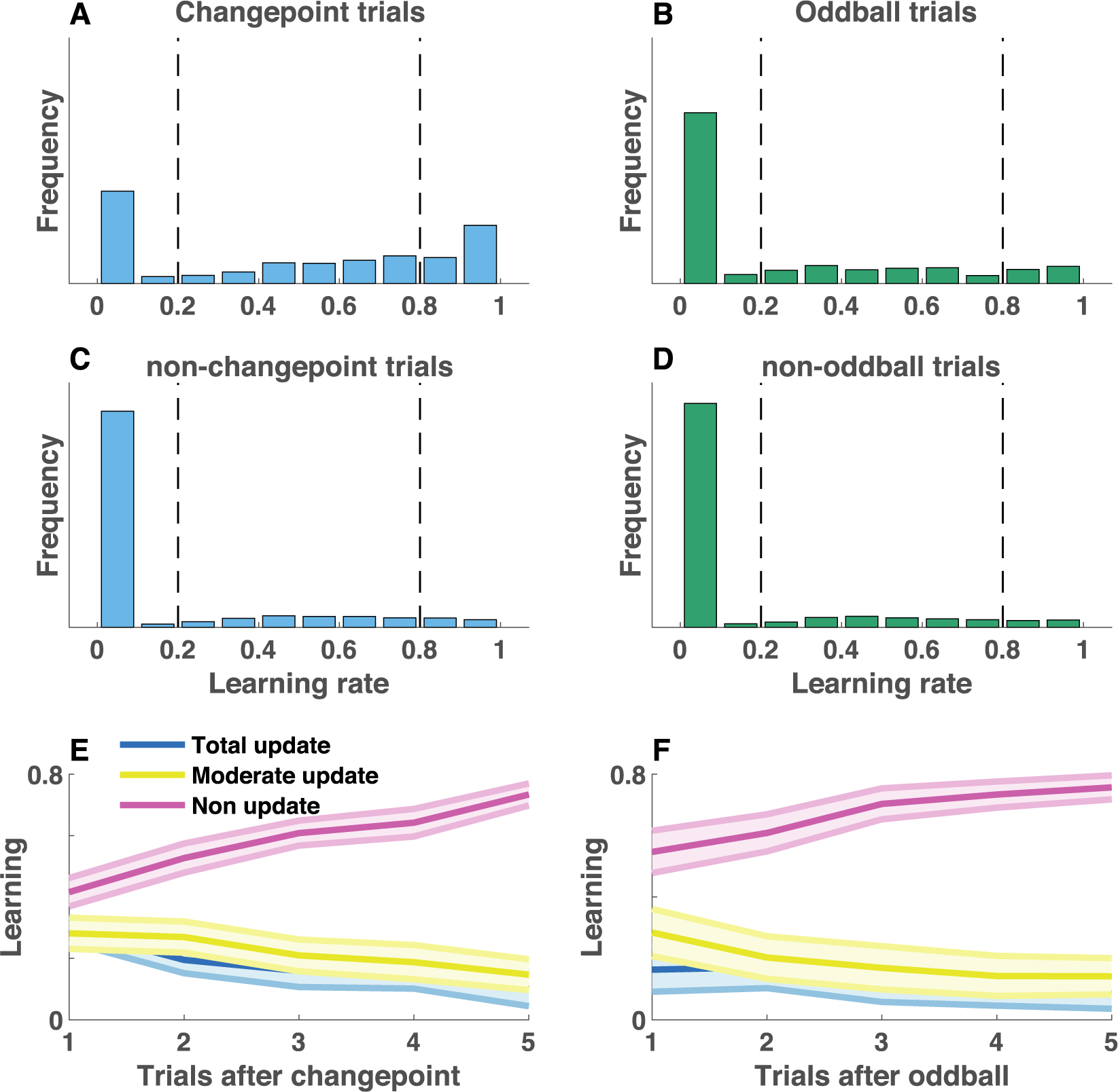 Figure 6: