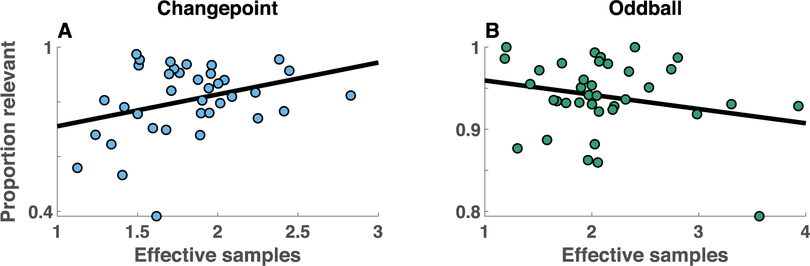 Figure 7: