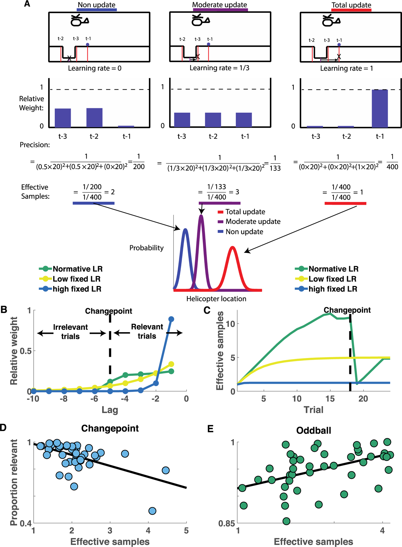 Figure 4: