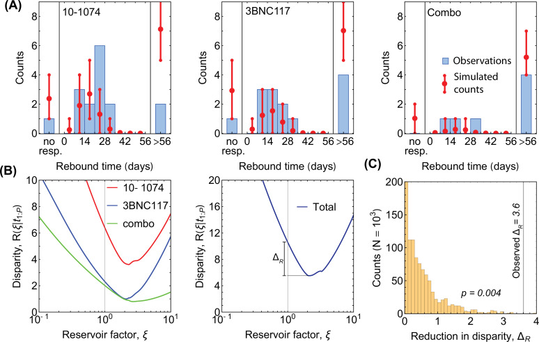 Figure 3—figure supplement 2.