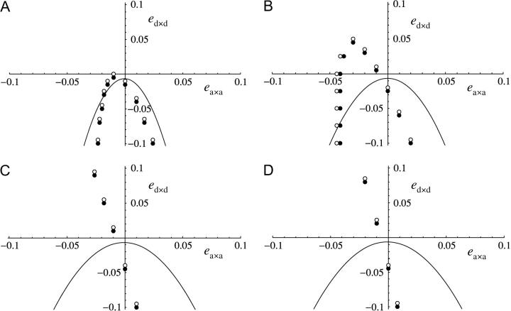 Figure 7.—