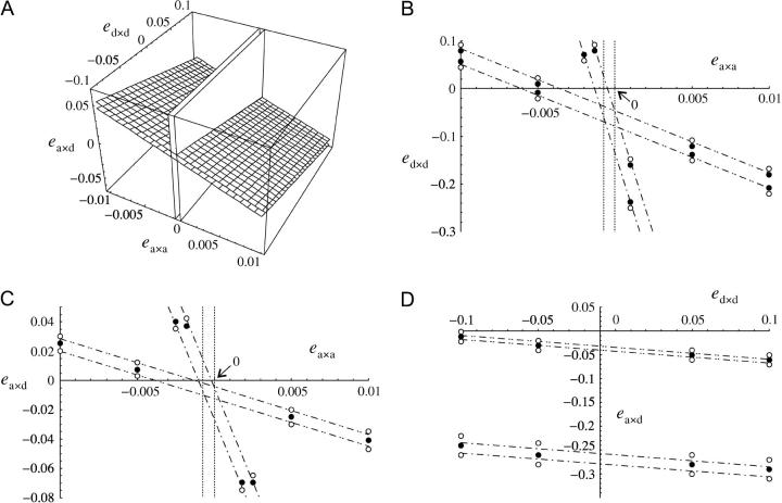 Figure 4.—