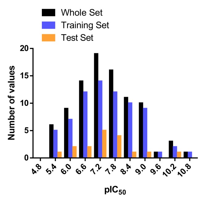 Figure 5