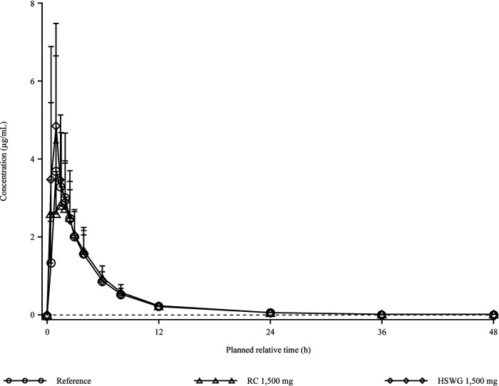 FIG 1