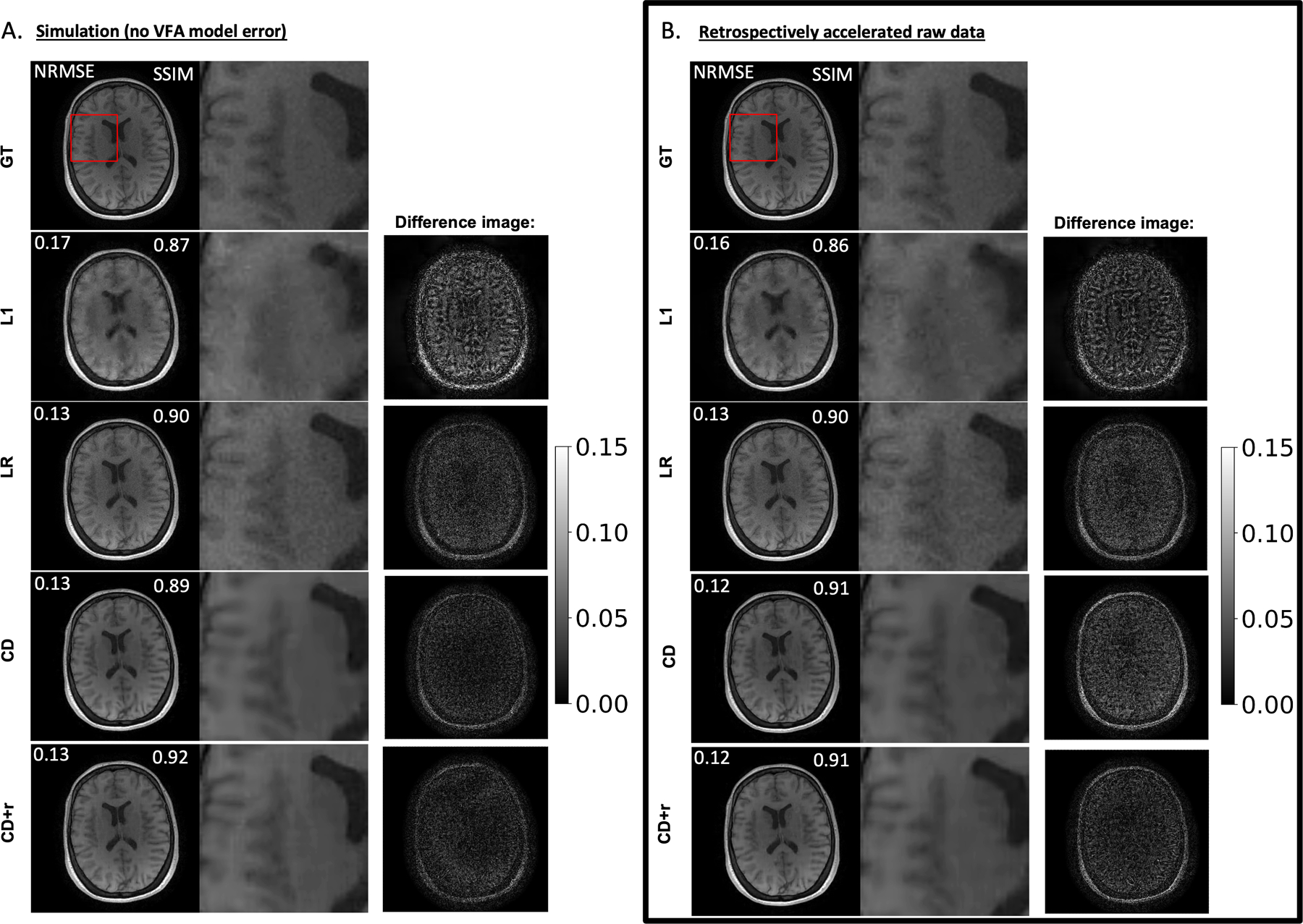 Figure 3: