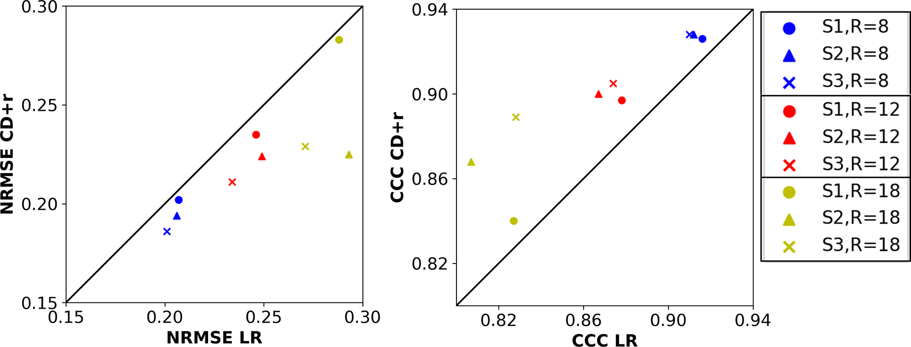 Figure 7: