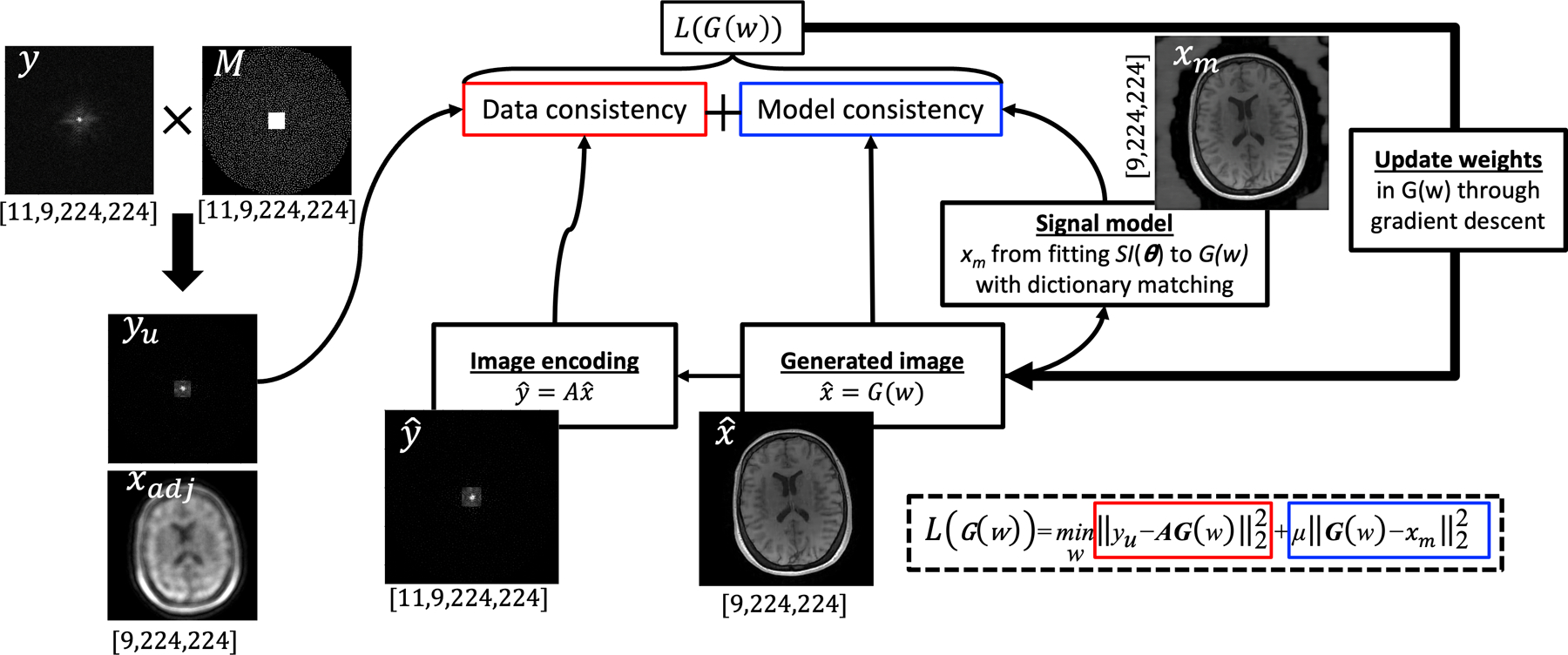 Figure 1: