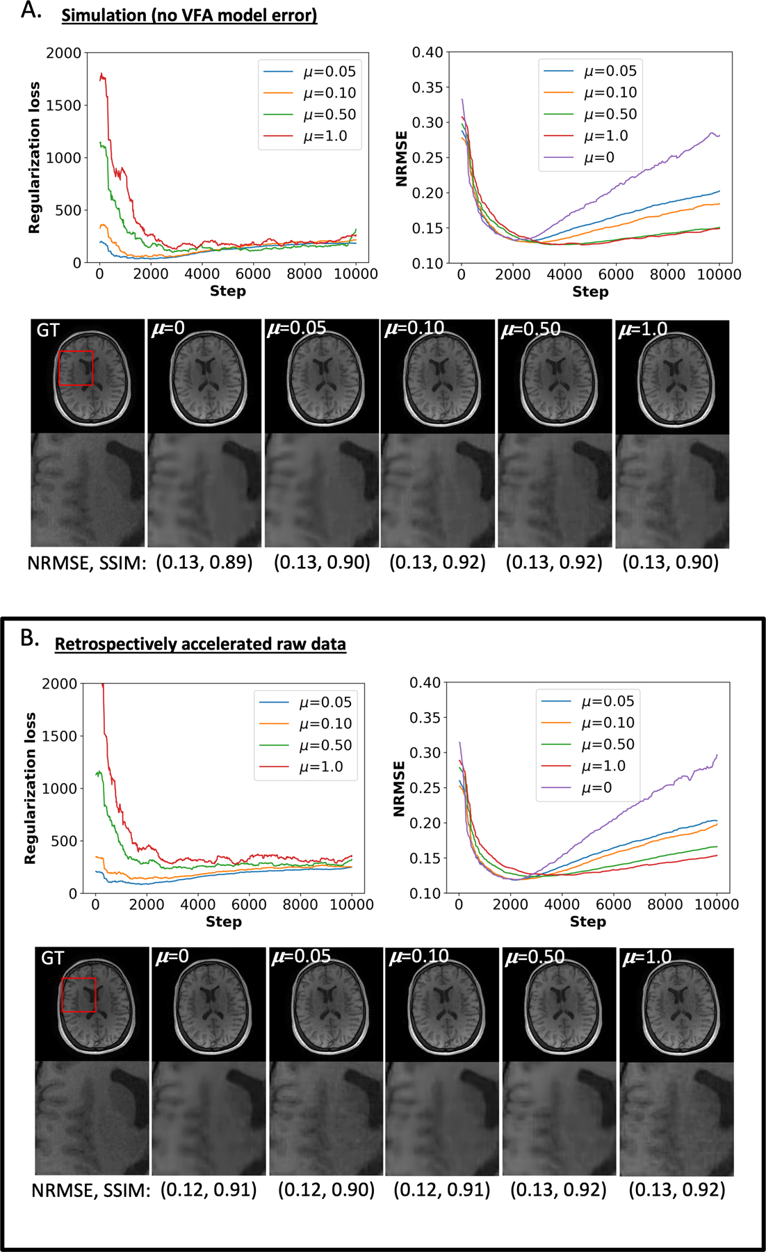 Figure 2: